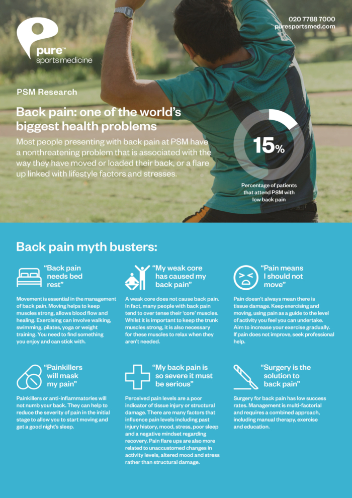 Research Low Back Pain Infographic Pure Sports Medicine